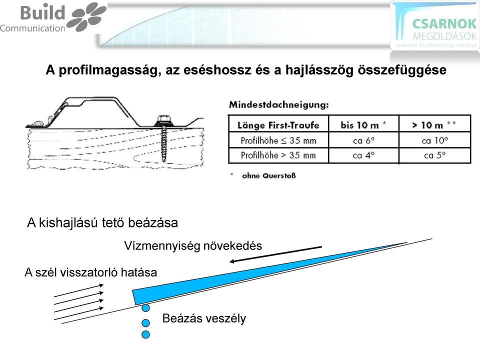 tető beázása A szél visszatorló