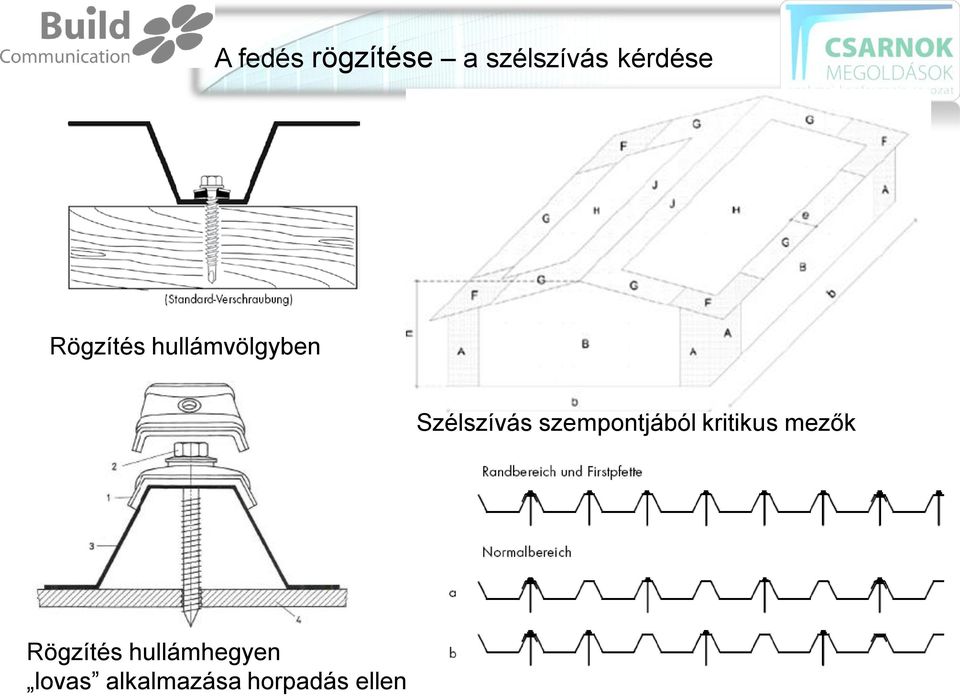 szempontjából kritikus mezők Rögzítés