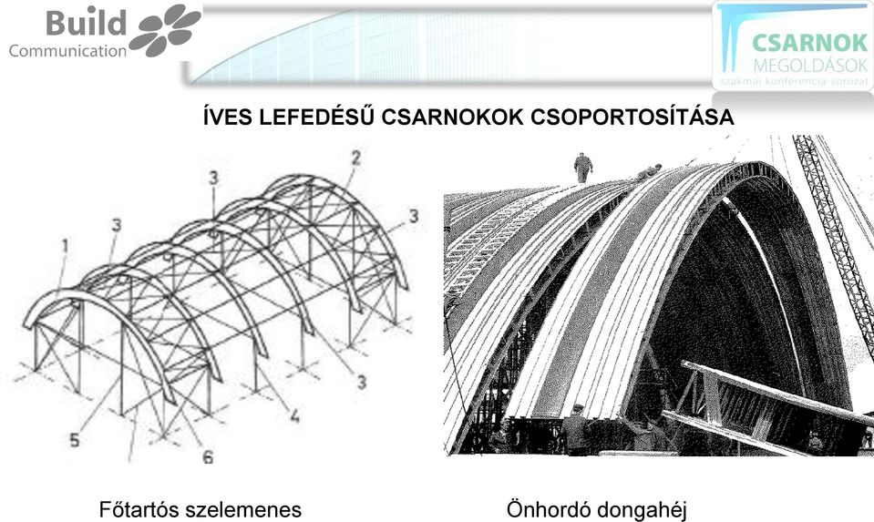 CSOPORTOSÍTÁSA