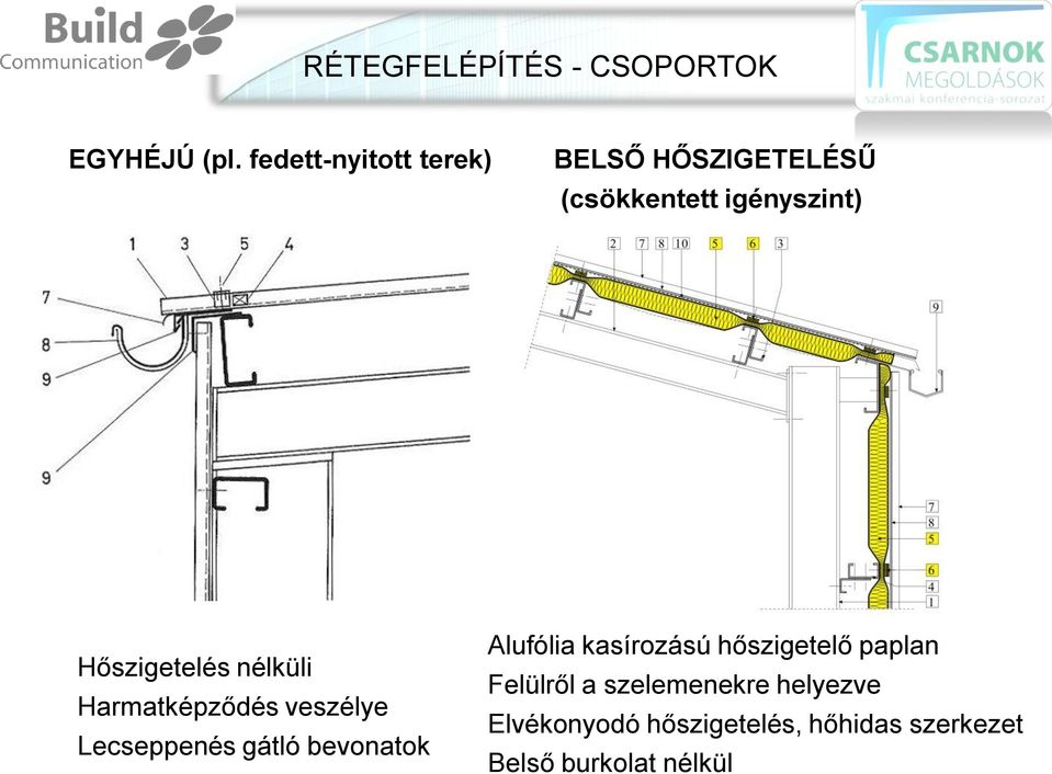 nélküli Harmatképződés veszélye Lecseppenés gátló bevonatok Alufólia kasírozású