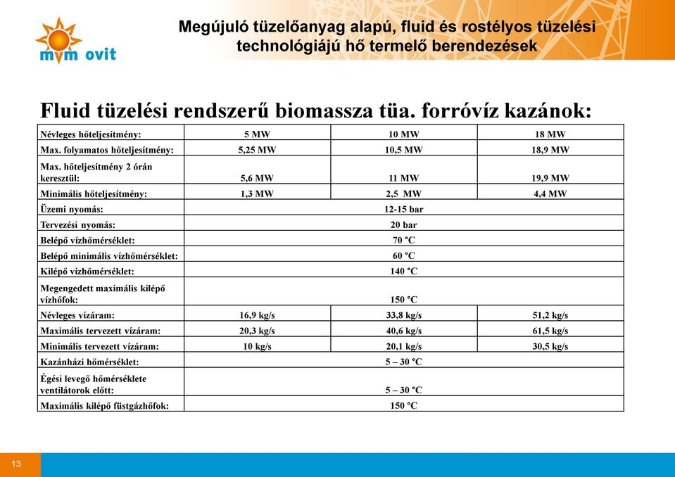 minimális vízhőmérséklet: 60 C Kilépő vízhőmérséklet: 140 C Megengedett maximális kilépő vízhőfok: 150 C Névleges vízáram: 16,9 kg/s 33,8 kg/s 51,2 kg/s Maximális tervezett vízáram: