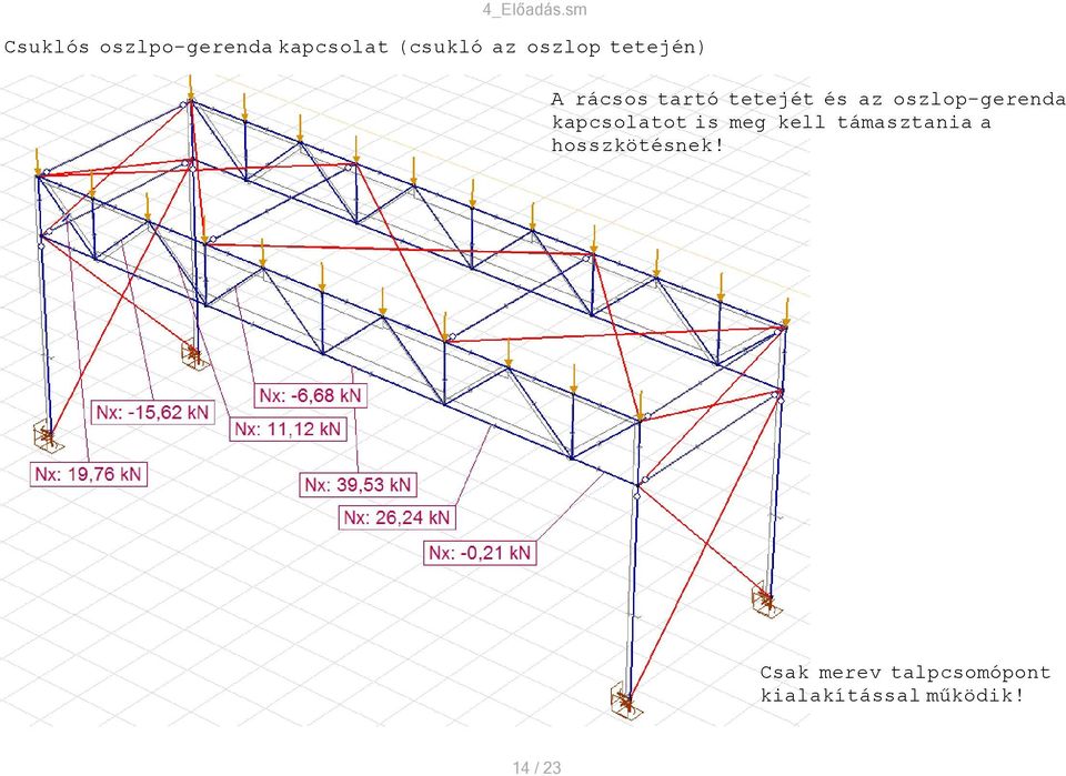 kapcsolatot is meg kell támasztania a hosszkötésnek!