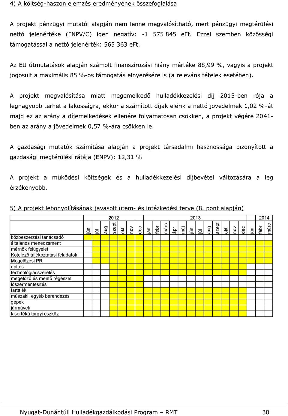 Az EU útmutatások alapján számolt finanszírozási hiány mértéke 88,99 %, vagyis a projekt jogosult a maximális 85 %-os támogatás elnyerésére is (a releváns tételek esetében).