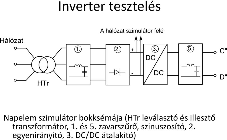 (HTr leválasztó és illesztő transzformátor, 1. és 5.