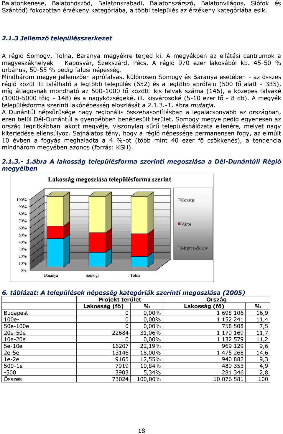 45-50 % urbánus, 50-55 % pedig falusi népesség.