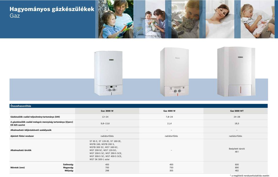 radiátorfűtés Alkalmazható tárolók ST 65 E, ST 120-2E, ST 160-2E, WSTB 160, WSTB 200 S, WSTB 300 SC, WST 160-5C, WST 200-5C, WST 120-5O, WST 200-5 SC, WST 290-5 SCE, WST