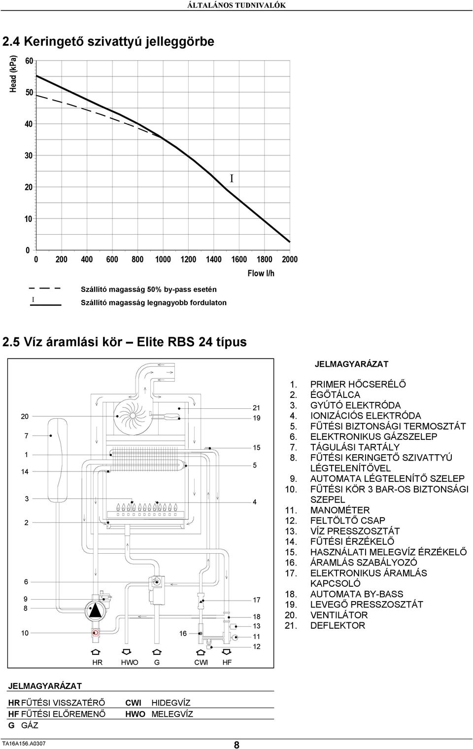 Kezelési útmutató. Elite RBC 24 Elite RBS 24. készülékekhez. CE 0694  Műszaki dokumentáció RADIANT BRUCIATORI S.p.A. Montelabbate (PU) ITALY -  PDF Ingyenes letöltés