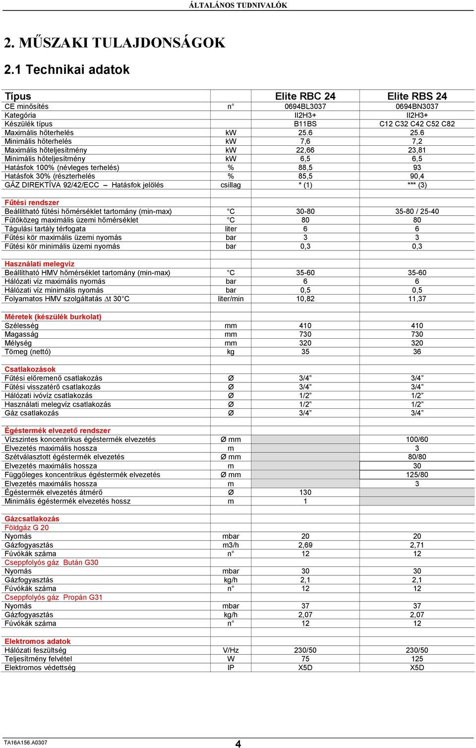6 Minimális hőterhelés kw 7,6 7,2 Maximális hőteljesítmény kw 22,66 23,81 Minimális hőteljesítmény kw 6,5 6,5 Hatásfok 100% (névleges terhelés) % 88,5 93 Hatásfok 30% (részterhelés % 85,5 90,4 GÁZ
