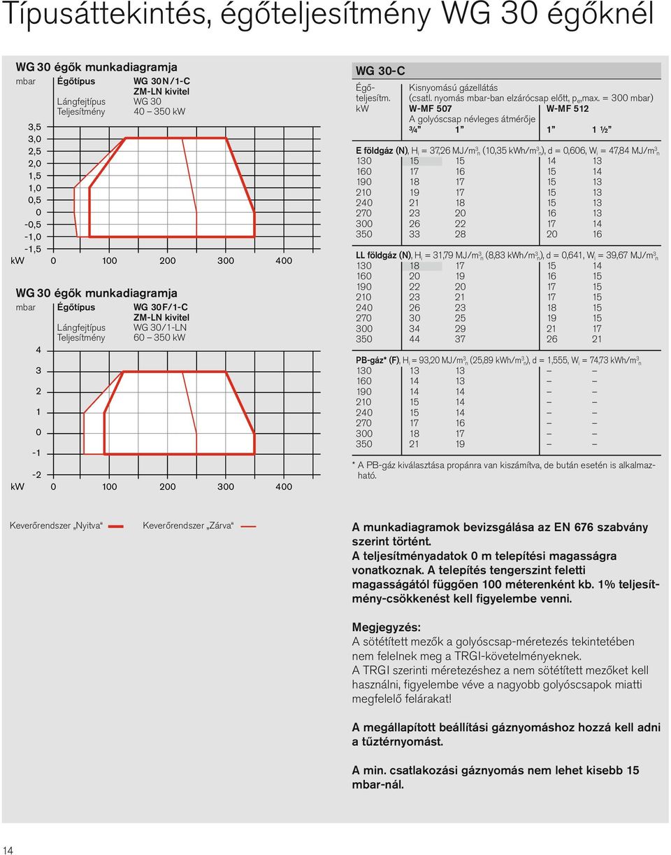 nyomás mbar-ban elzárócsap előtt, p e,max.