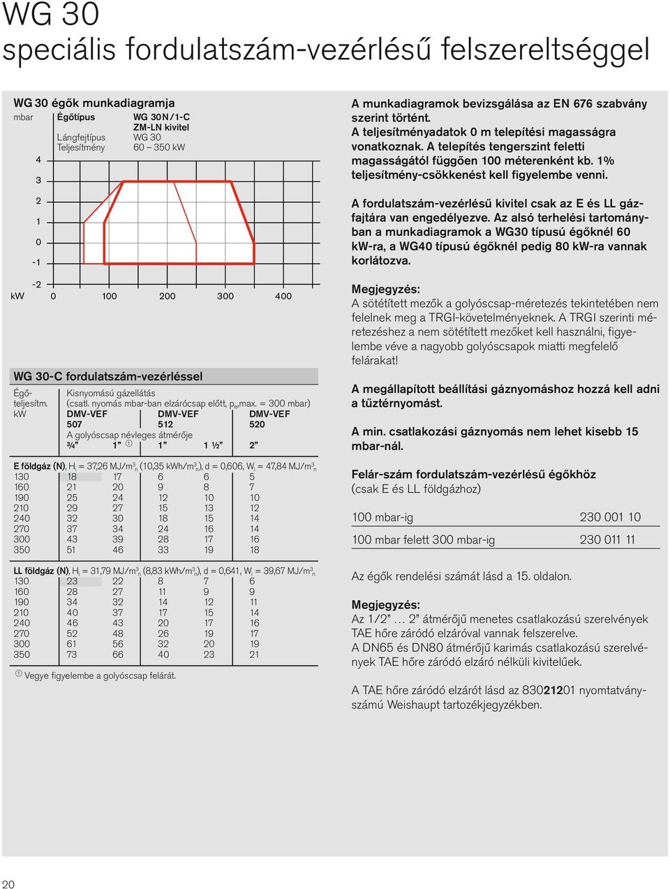 = 3 mbar) kw DMV-VEF DMV-VEF DMV-VEF 57 512 52 A golyóscsap névleges átmérője ¾ 1 1 1 1 ½ 2 E földgáz (N), H i = 37,26 MJ/m 3 n (1,35 kwh/m 3 n), d =,66, W i = 47,84 MJ/m 3 n 13 18 17 6 6 5 16 21 2 9