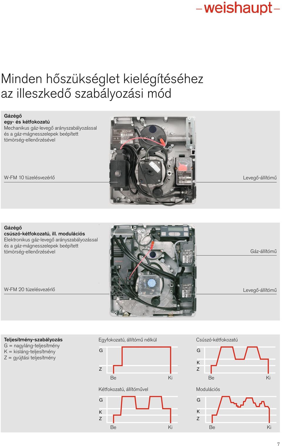 modulációs Elektronikus gáz-levegő arányszabályozással és a gáz-mágnesszelepek beépített tömörség-ellenőrzésével Gáz-állítómű W-FM 2 tüzelésvezérlő Levegő-állítómű