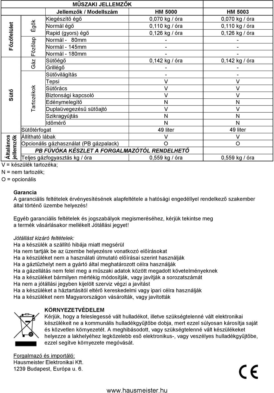 V Edénymelegítő N N Duplaüvegezésű sütőajtó V V Szikragyújtás N N Időmérő N N Sütőtérfogat 49 liter 49 liter Állítható lábak V V Opcionális gázhasználat (PB gázpalack) O O PB FÚVÓKA KÉSZLET A