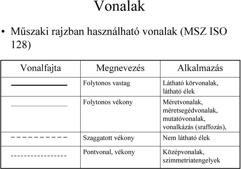 vékony Alkalmazás Látható körvonalak, látható élek Méretvonalak,