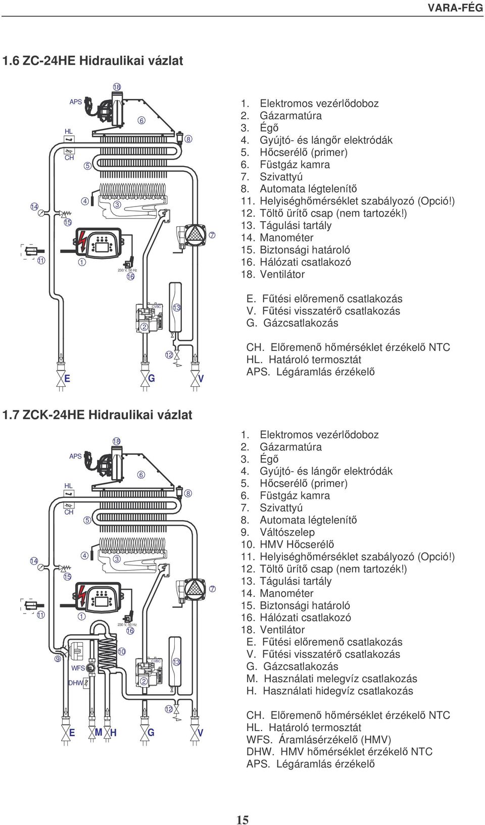 Ftési elremen csatlakozás V. Ftési visszatér csatlakozás G. Gázcsatlakozás 2 E G V CH. Elremen hmérséklet érzékel NTC HL. Határoló termosztát APS. Légáramlás érzékel.