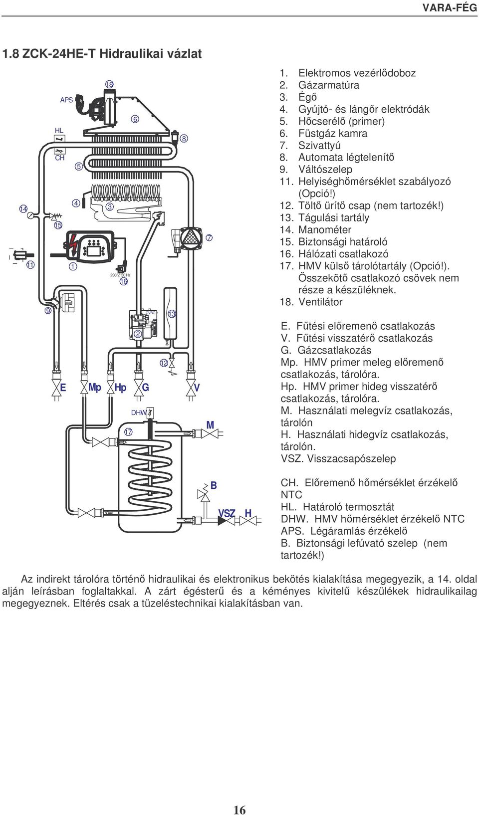 Biztonsági határoló 6. Hálózati csatlakozó 7. HMV küls tárolótartály (Opció!). Összeköt csatlakozó csövek nem része a készüléknek. 8. Ventilátor E. Ftési elremen csatlakozás V.