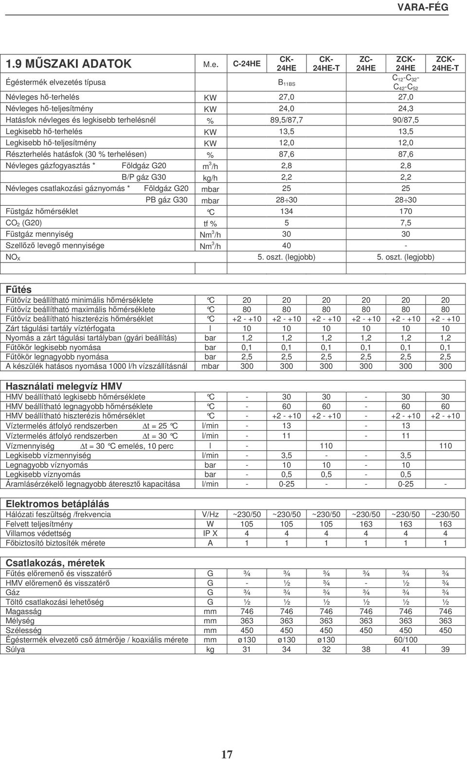 C 4 70 CO 2 (G20) tf % 5 7,5 Füstgáz men