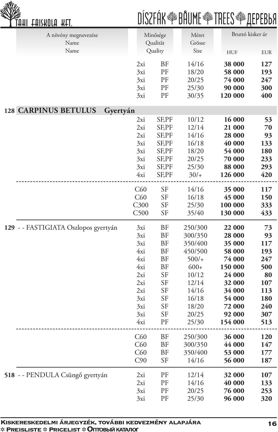 30/+ 126 000 420 C60 SF 14/16 35 000 117 C60 SF 16/18 45 000 150 C300 SF 25/30 100 000 333 C500 SF 35/40 130 000 433 129 - - FASTIGIATA Oszlopos gyertyán 3xi BF 250/300 22 000 73 3xi BF 300/350 28