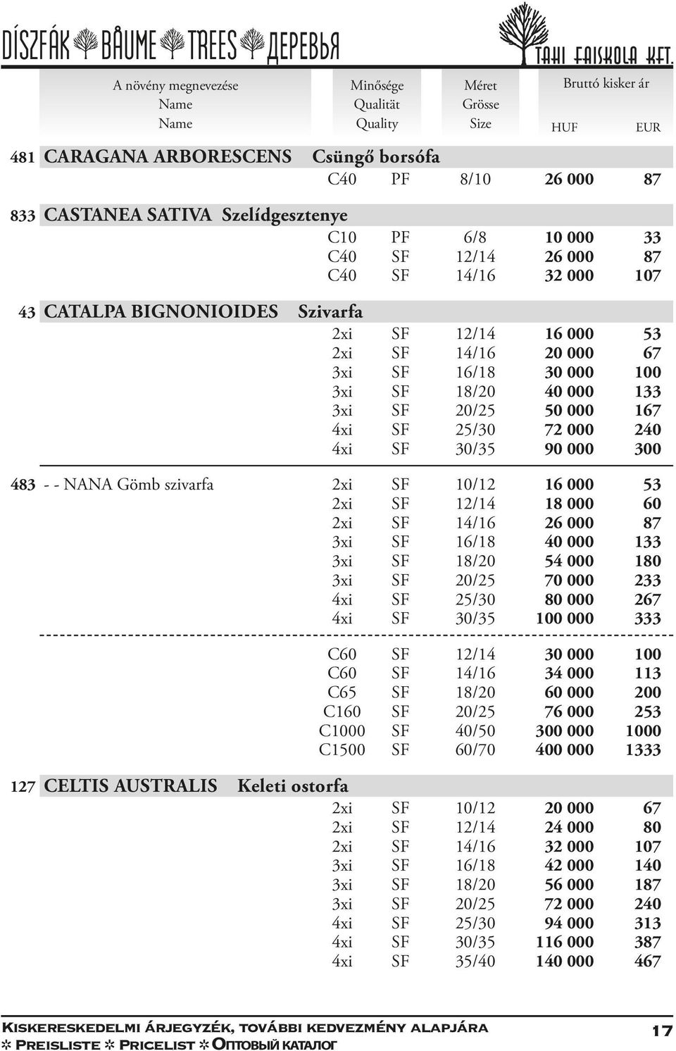 30/35 90 000 300 483 - - NANA Gömb szivarfa 2xi SF 10/12 16 000 53 2xi SF 12/14 18 000 60 2xi SF 14/16 26 000 87 3xi SF 16/18 40 000 133 3xi SF 18/20 54 000 180 3xi SF 20/25 70 000 233 4xi SF 25/30