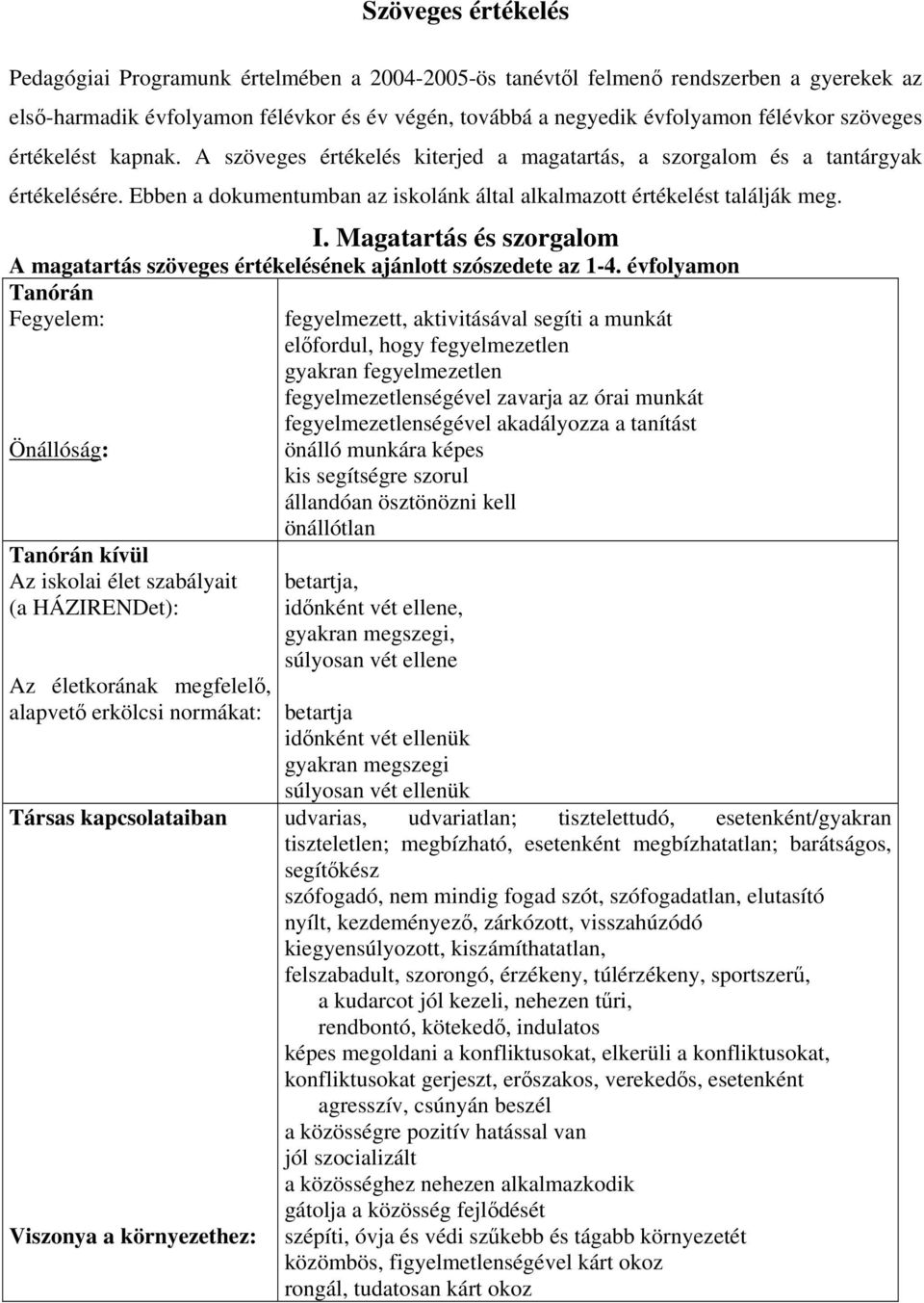 Magatartás és szorgalom A magatartás szöveges értékelésének ajánlott szószedete az 1-4.