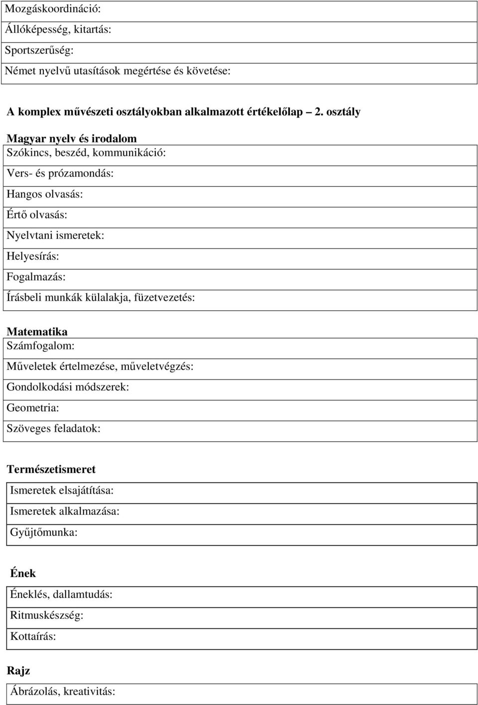 osztály Magyar nyelv és irodalom Helyesírás: Fogalmazás: Matematika Mőveletek