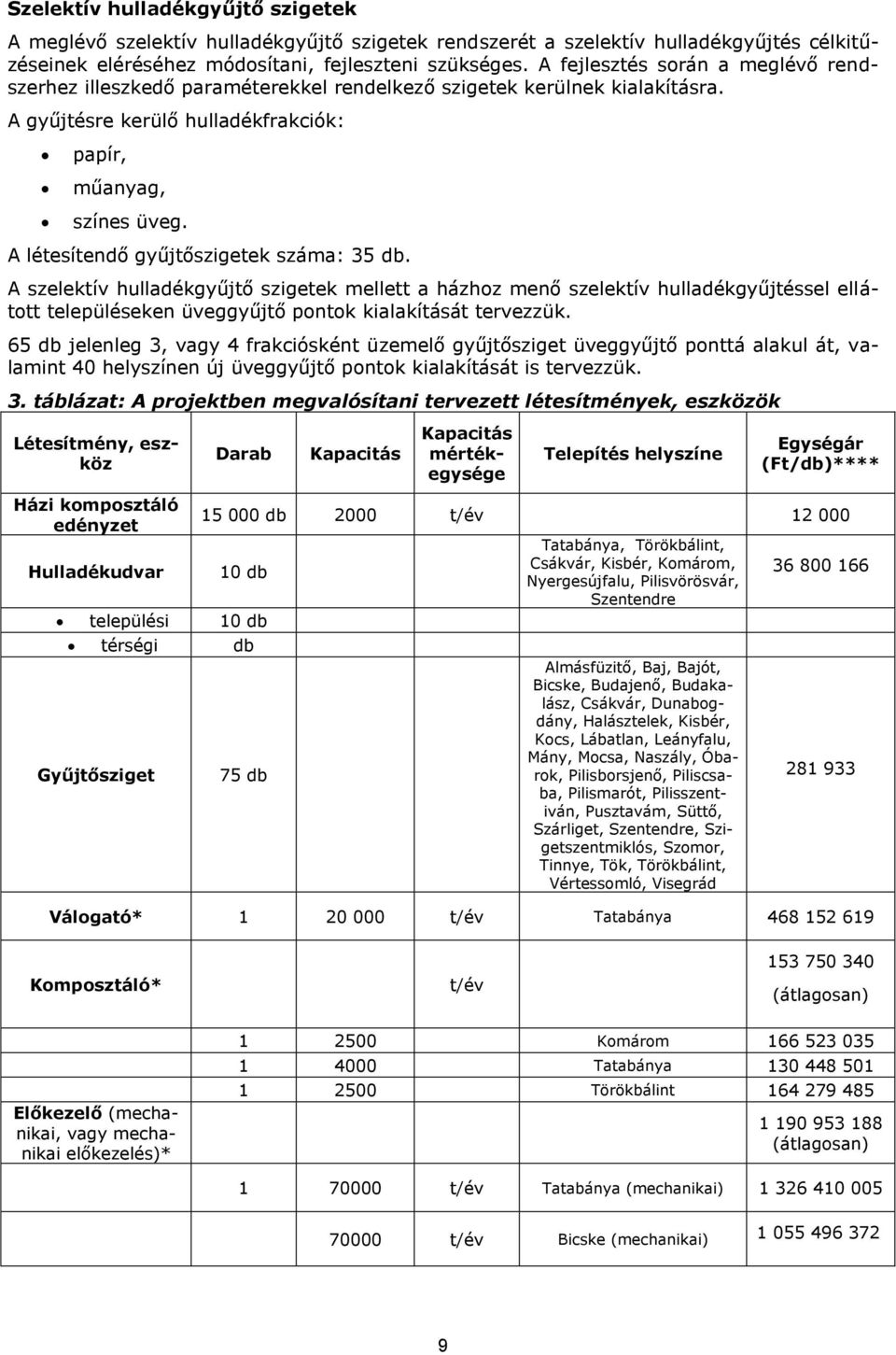 A létesítendő gyűjtőszigetek száma: 35 db. A szelektív hulladékgyűjtő szigetek mellett a házhoz menő szelektív hulladékgyűjtéssel ellátott településeken üveggyűjtő pontok kialakítását tervezzük.