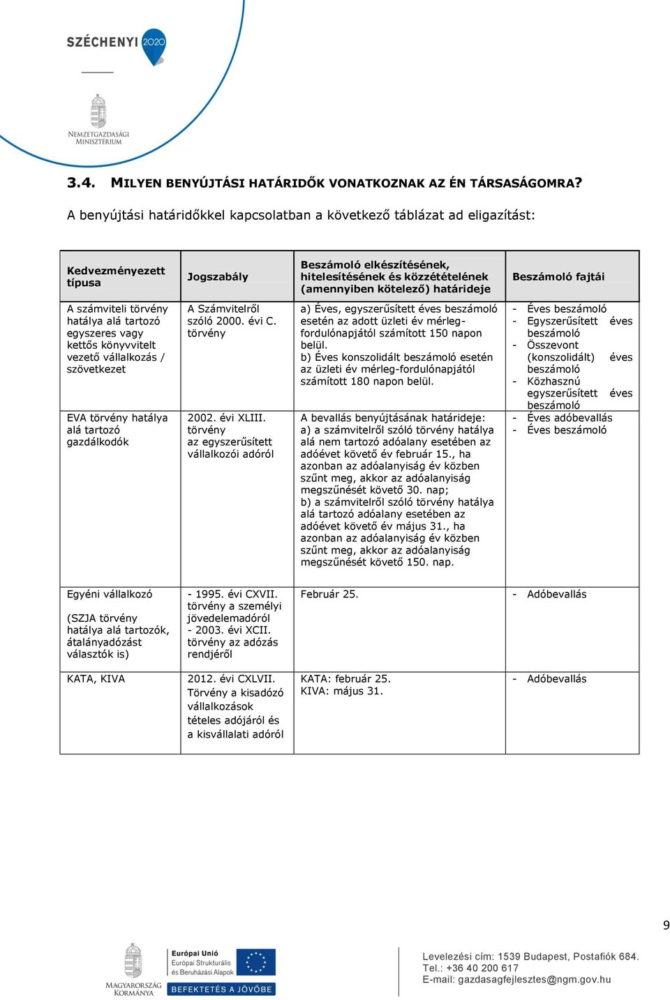 határideje Beszámoló fajtái A számviteli törvény hatálya alá tartozó egyszeres vagy kettős könyvvitelt vezető vállalkozás / szövetkezet EVA törvény hatálya alá tartozó gazdálkodók A Számvitelről