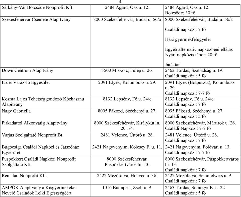 Erdei Varázsló Egyesület 2091 Etyek, Kolumbusz u. 29. 2091 Etyek (Botpuszta), Kolumbusz u. 29. Kozma Lajos Tehetséggondozó Közhasznú Alapítvány 8132 Lepsény, Fő u. 24/c 8132 Lepsény, Fő u.