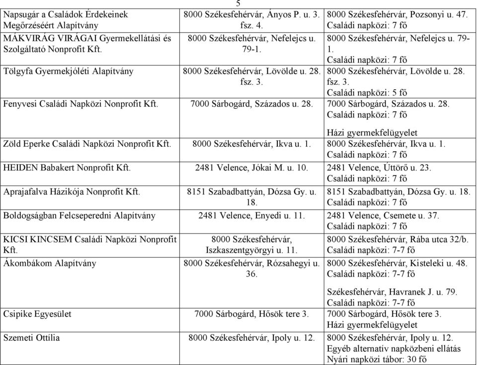 7000 Sárbogárd, Százados u. 28. 7000 Sárbogárd, Százados u. 28. Zöld Eperke Családi Napközi Nonprofit Kft. 8000 Székesfehérvár, Ikva u. 1. 8000 Székesfehérvár, Ikva u. 1. HEIDEN Babakert Nonprofit Kft.