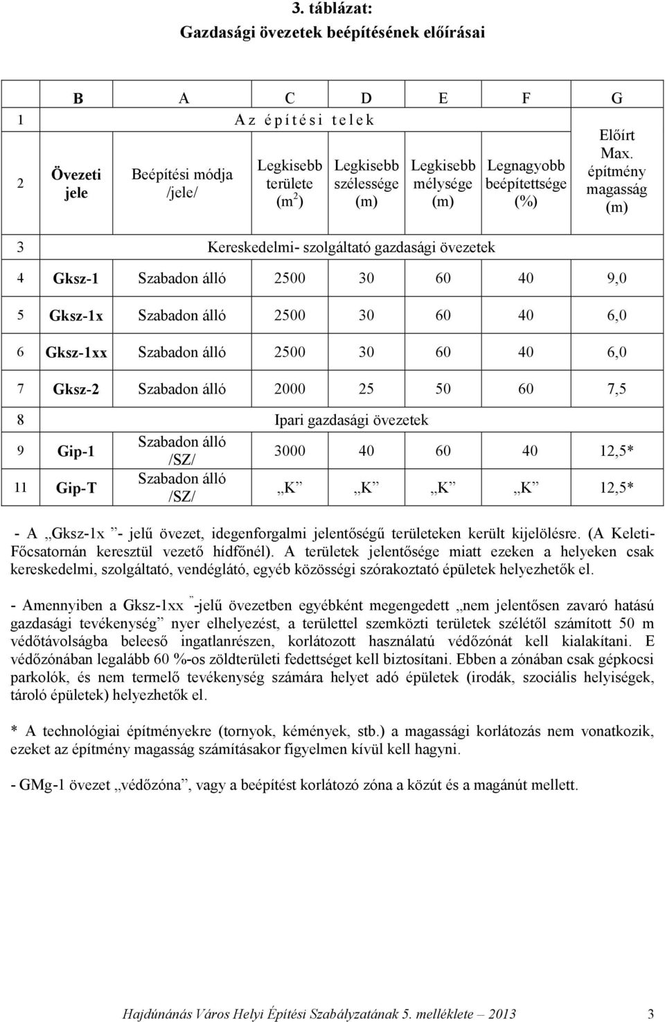 övezet, idegenforgalmi ntőségű ken került kijelölésre. (A Keleti- Főcsatornán keresztül vezető hídfőnél).