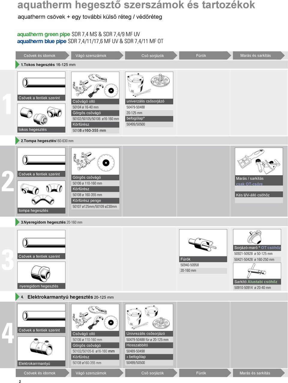 aquatherm szerszámok és tartozékok - PDF Ingyenes letöltés