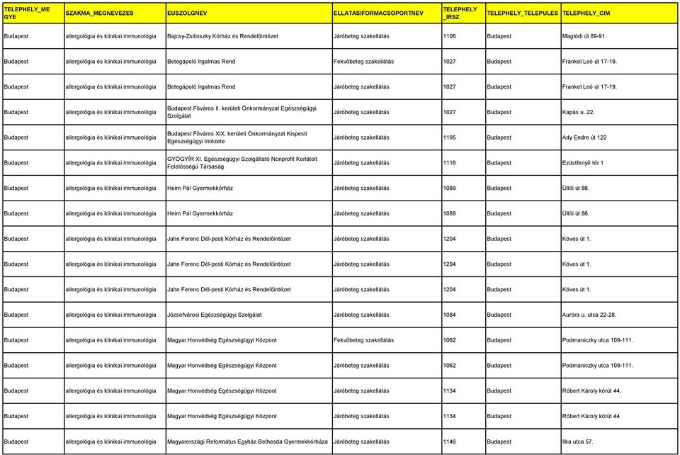 allergológia és klinikai immunológia Betegápoló Irgalmas Rend Járóbeteg szakellátás 1027 Frankel Leó út 17-19. allergológia és klinikai immunológia Főváros II.