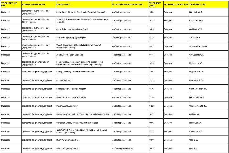 Újpesti Egészségügyi Szolgáltató Nonprofit Korlátolt Járóbeteg szakellátás 1041 Görgey Artúr utca 30. Zuglói Egészségügyi Szolgálat Járóbeteg szakellátás 1148 Örs vezér tér 23.