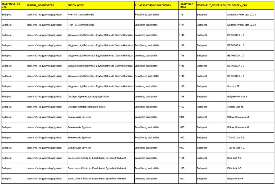 csecsemő- és gyermekgyógyászat Magyarországi Református Egyház Bethesda Gyermekkórháza Járóbeteg szakellátás 1146 BETHESDA U 3 csecsemő- és gyermekgyógyászat Magyarországi Református Egyház Bethesda