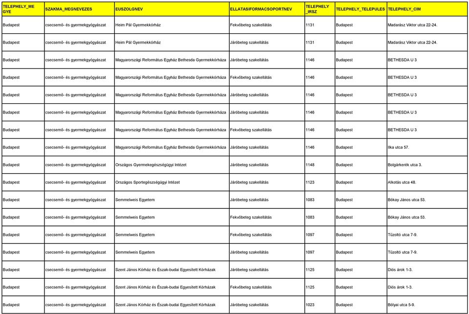 csecsemő- és gyermekgyógyászat Magyarországi Református Egyház Bethesda Gyermekkórháza Járóbeteg szakellátás 1146 BETHESDA U 3 csecsemő- és gyermekgyógyászat Magyarországi Református Egyház Bethesda