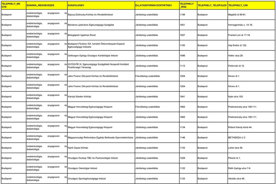 Gottsegen György Országos Kardiológiai Intézet Járóbeteg szakellátás 1096 Haller utca 29. GYÓGYÍR XI. Egészségügyi Szolgáltató Nonprofit Korlátolt Járóbeteg szakellátás 1113 Fehérvári út 12.