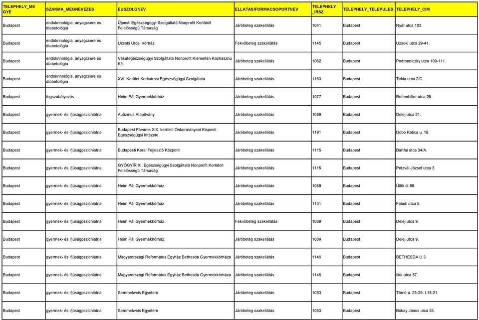 Kerület Kertvárosi Egészségügyi Szolgálata Járóbeteg szakellátás 1163 Tekla utca 2/C. fogszabályozás Heim Pál Gyermekkórház Járóbeteg szakellátás 1077 Rottenbiller utca 26.