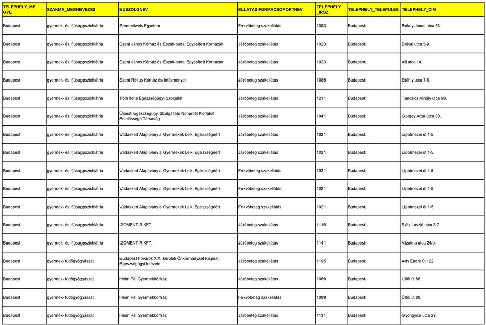 gyermek- és ifjúságpszichiátria Szent János Kórház és Észak-budai Egyesített Kórházak Járóbeteg szakellátás 1023 Ali utca 14.