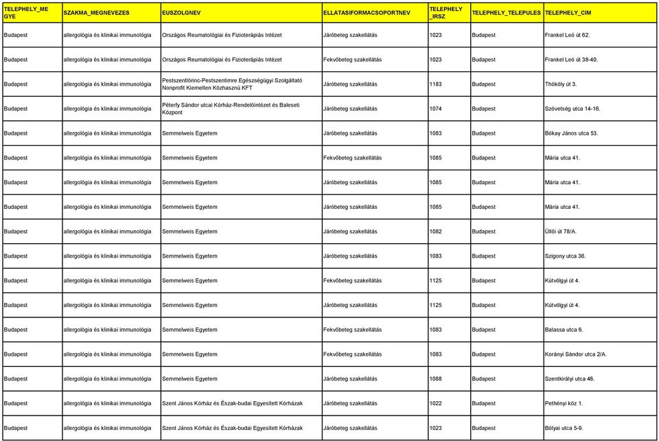 allergológia és klinikai immunológia Pestszentlörinc-Pestszentimre Egészségügyi Szolgáltató Nonprofit Kiemelten Közhasznú KFT Járóbeteg szakellátás 1183 Thököly út 3.