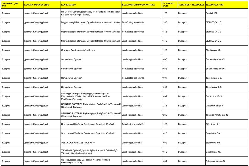 Gyermekkórháza Fekvőbeteg szakellátás 1146 BETHESDA U 3 gyermek- tüdőgyógyászat Magyarországi Református Egyház Bethesda Gyermekkórháza Járóbeteg szakellátás 1146 BETHESDA U 3 gyermek- tüdőgyógyászat