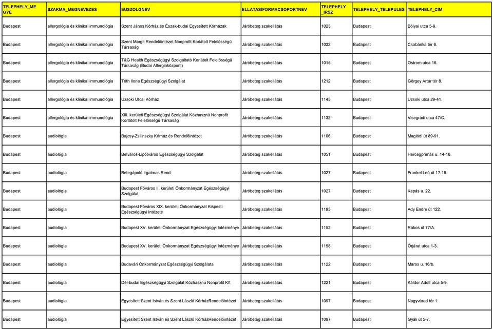 allergológia és klinikai immunológia T&G Health Egészségügyi Szolgáltató Korlátolt Felelősségű (Budai Allergiaközpont) Járóbeteg szakellátás 1015 Ostrom utca 16.