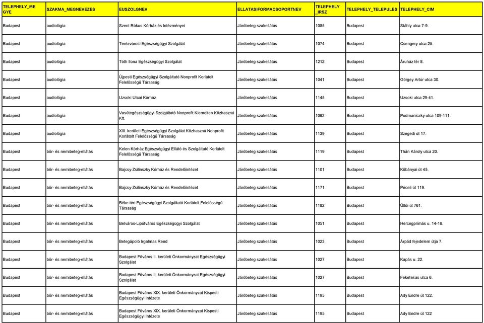 audiológia Uzsoki Utcai Kórház Járóbeteg szakellátás 1145 Uzsoki utca 29-41. audiológia Vasútegészségügyi Szolgáltató Nonprofit Kiemelten Közhasznú Kft.