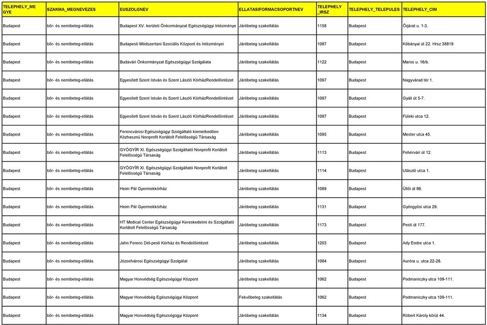 Egyesített Szent István és Szent László KórházRendelőintézet Járóbeteg szakellátás 1097 Nagyvárad tér 1.