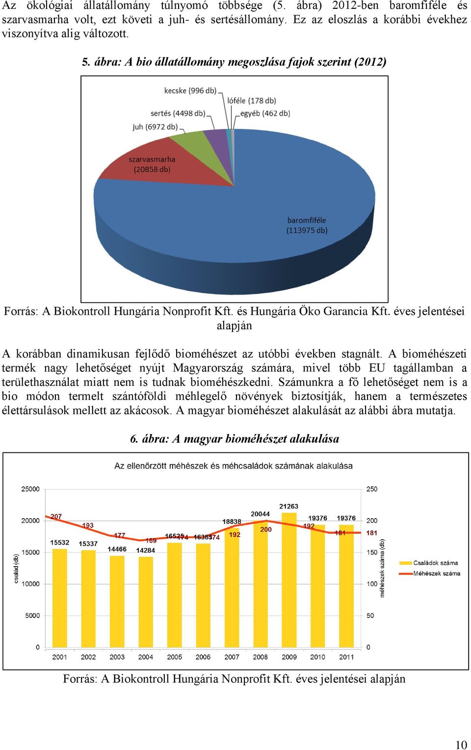 éves jelentései alapján A korábban dinamikusan fejlődő bioméhészet az utóbbi években stagnált.