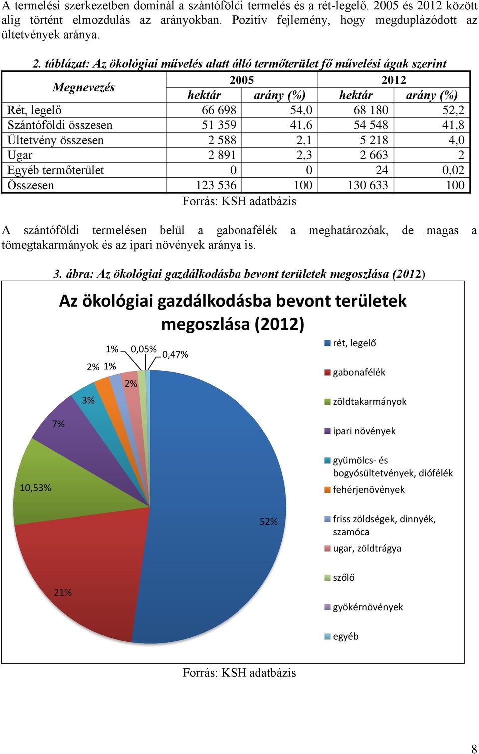 12 között alig történt elmozdulás az arányokban. Pozitív fejlemény, hogy megduplázódott az ültetvények aránya. 2.