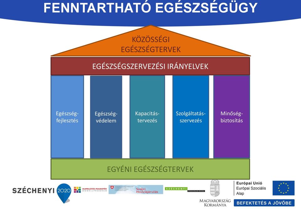 Egészségfejlesztés Egészségvédelem