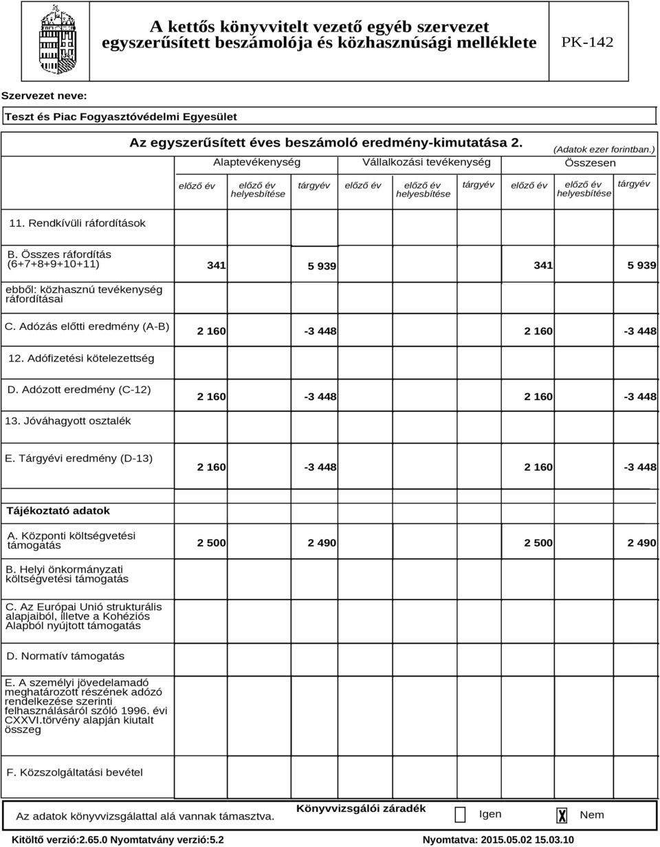 Adófizetési kötelezettség D. Adózott eredmény (C-12) 2 160-3 448 2 160-3 448 13. Jóváhagyott osztalék E. Tárgyévi eredmény (D-13) 2 160-3 448 2 160-3 448 Tájékoztató adatok A.