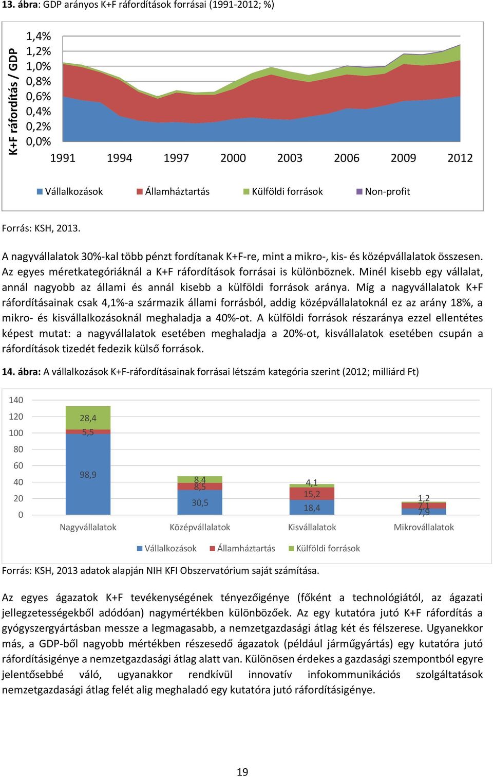 Az egyes méretkategóriáknál a K+F ráfordítások forrásai is különböznek. Minél kisebb egy vállalat, annál nagyobb az állami és annál kisebb a külföldi források aránya.