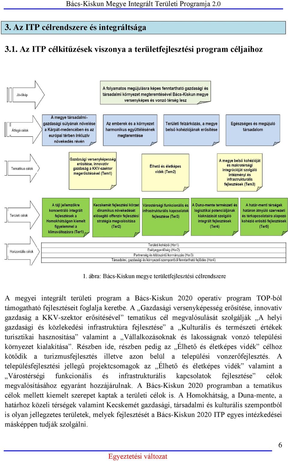 A Gazdasági versenyképesség erősítése, innovatív gazdaság a KKV-szektor erősítésével tematikus cél megvalósulását szolgálják A helyi gazdasági és közlekedési infrastruktúra fejlesztése a Kulturális