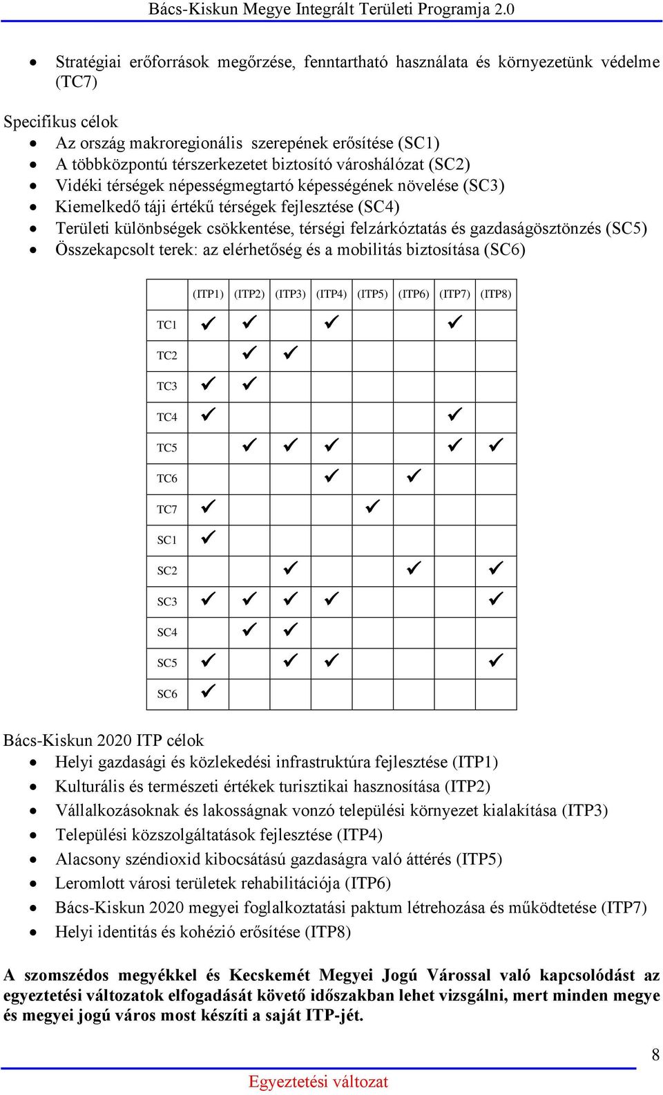 gazdaságösztönzés (SC5) Összekapcsolt terek: az elérhetőség és a mobilitás biztosítása (SC6) (ITP1) (ITP2) (ITP3) (ITP4) (ITP5) (ITP6) (ITP7) (ITP8) TC1 TC2 TC3 TC4 TC5 TC6 TC7 SC1 SC2 SC3 SC4 SC5