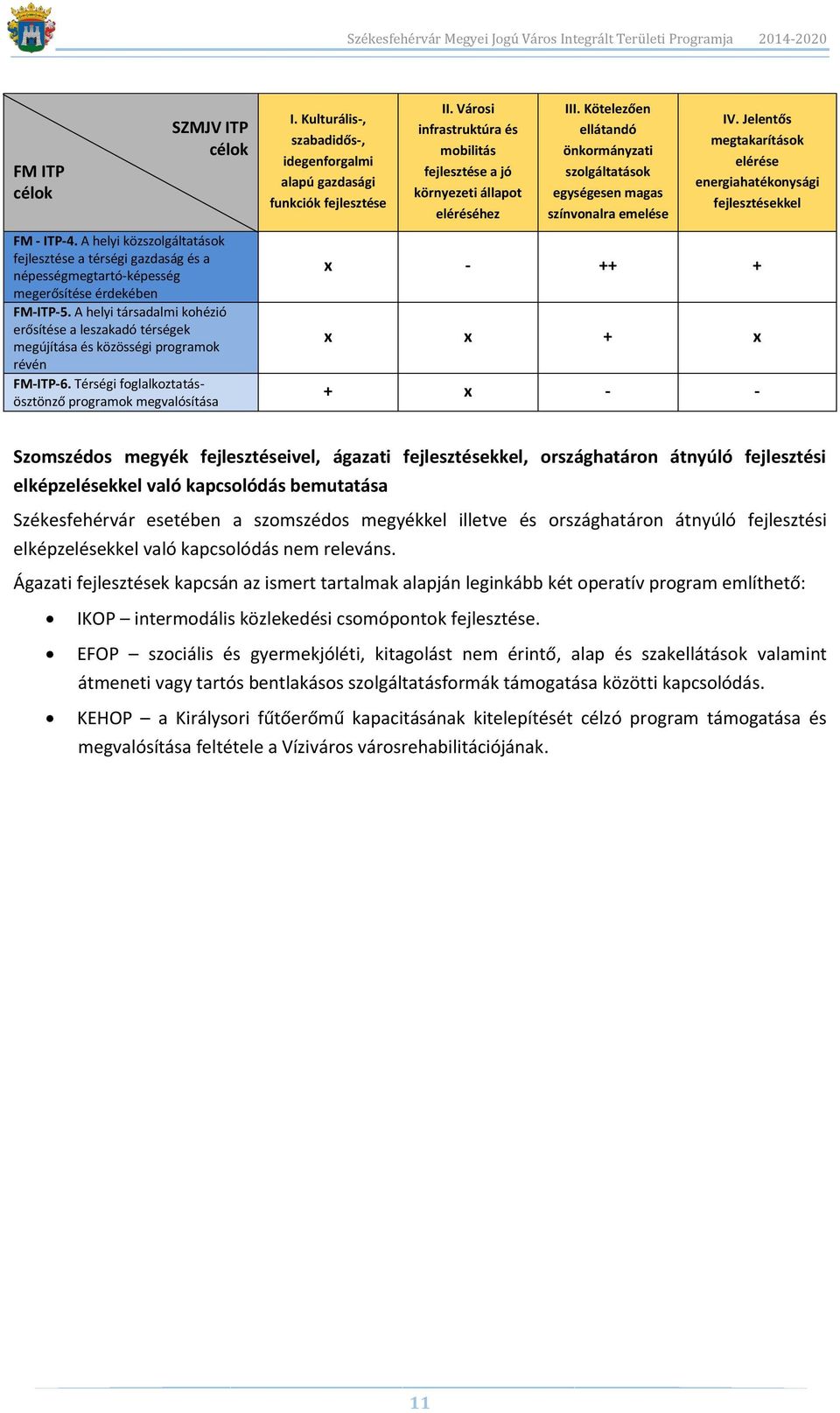 Kulturális-, szabadidős-, idegenforgalmi alapú gazdasági funkciók fejlesztése II. Városi infrastruktúra és mobilitás fejlesztése a jó környezeti állapot eléréséhez III.